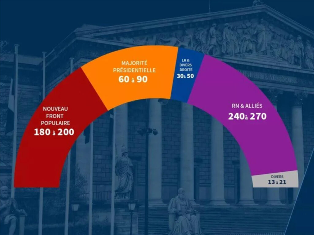 Геополітичні виклики: вибори у Франції та їх вплив на Європу, Ізраїль та Україну