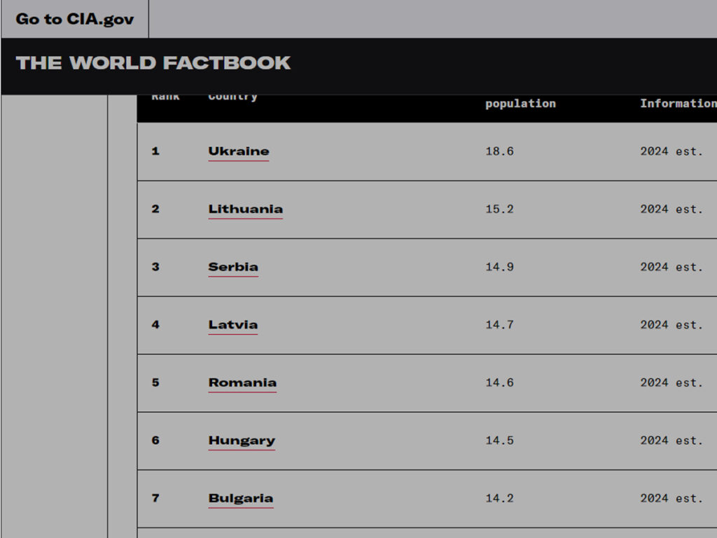 Демографічна катастрофа в Україні та стабільність в Ізраїлі: глобальні рейтинги смертності та народжуваності 2024 року від ЦРУ