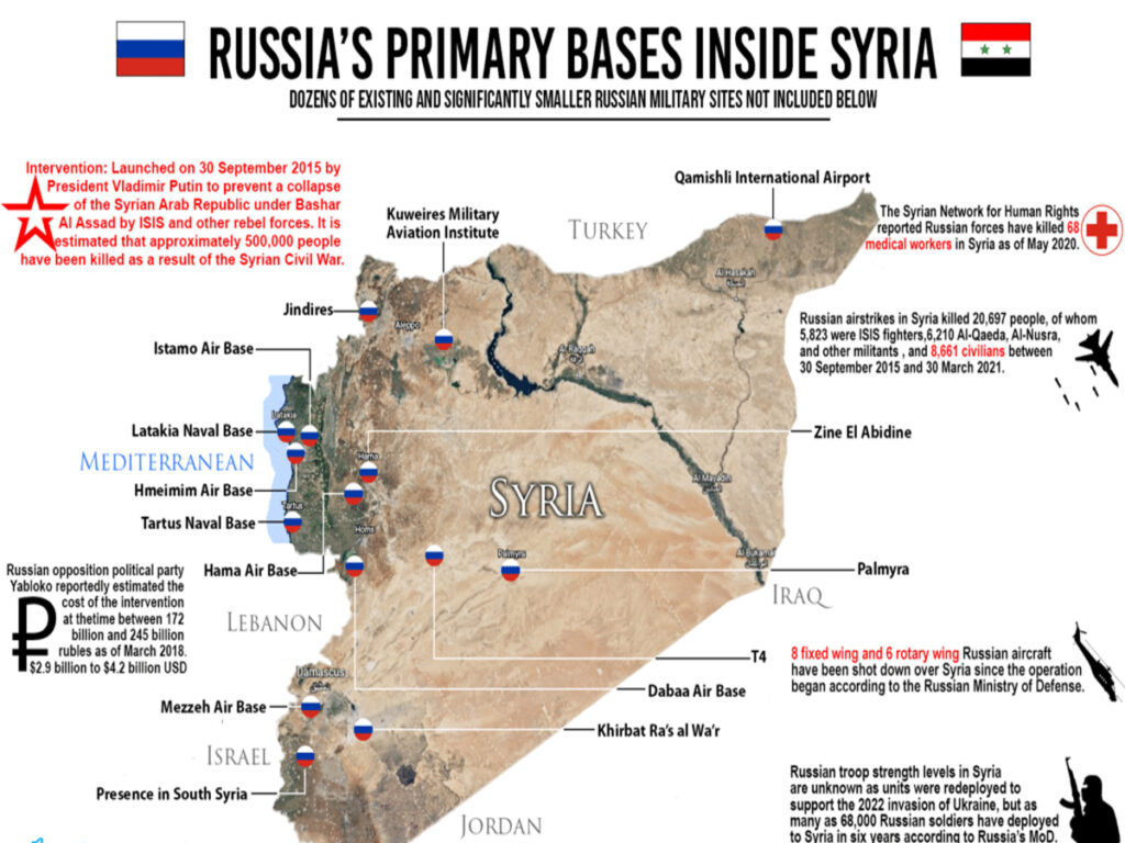Росія, Сирія та Україна: чи зможе Москва посилити український фронт за рахунок евакуації свого контингенту з Леванту?